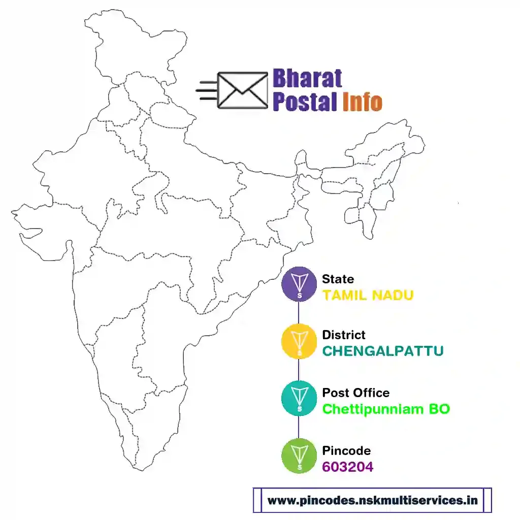 tamil nadu-chengalpattu-chettipunniam bo-603204